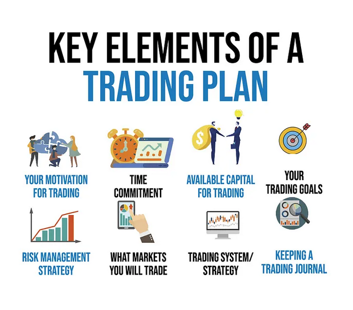 Share Market Trend Forecasting: Strategies for Successful Trading