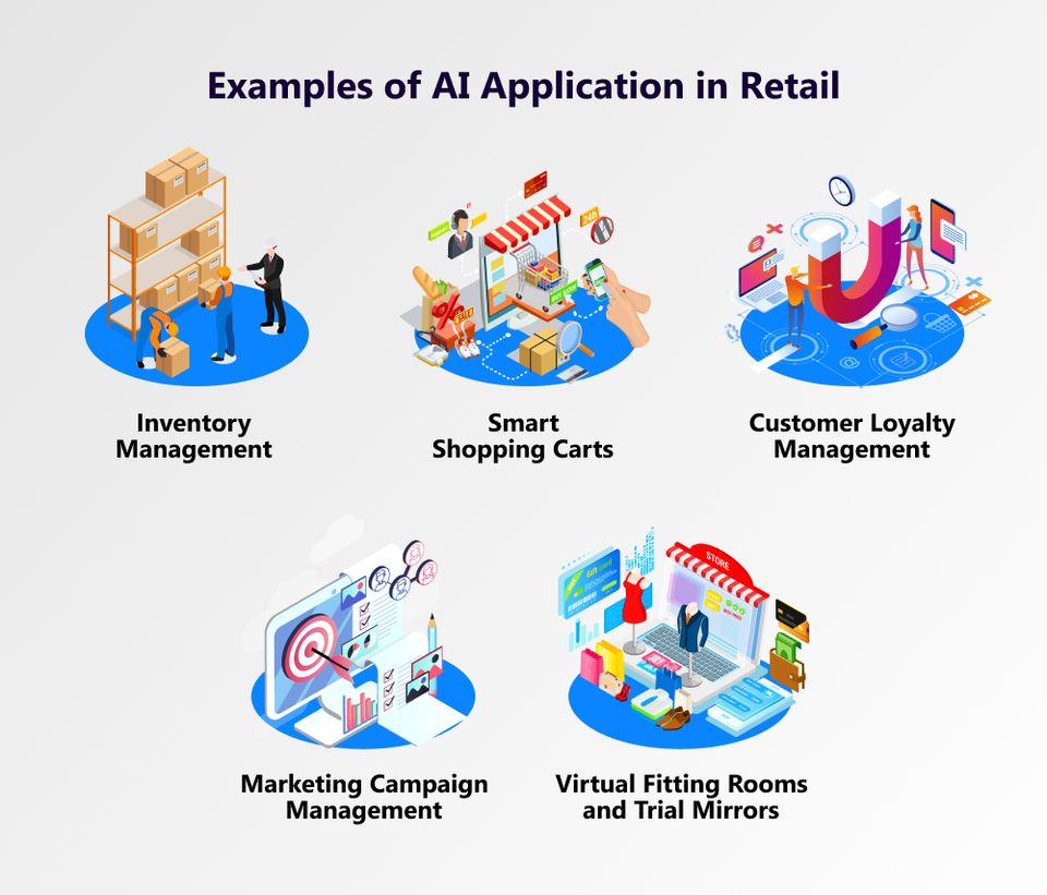 Empowering Retail with AI: Revolutionizing Customer Interactions