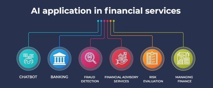 Harnessing AI for Personalized Financial Advice and Wealth Management