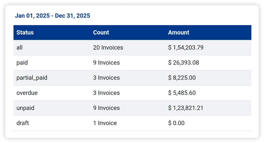 workflow-management-software